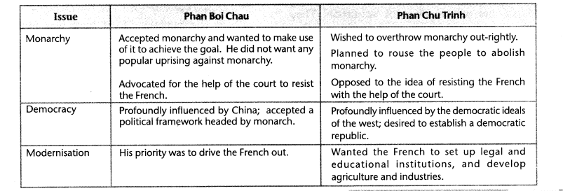 NCERT-Solutions-for-Class-10-Social-Science-History-Chapter-2-The-Nationalist-Movement-in-Indo-China-Q4