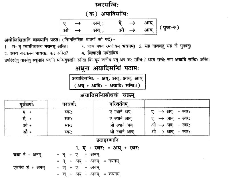 NCERT-Solutions-for-Class-10th-Sanskrit-Chapter-1-सन्धि-1