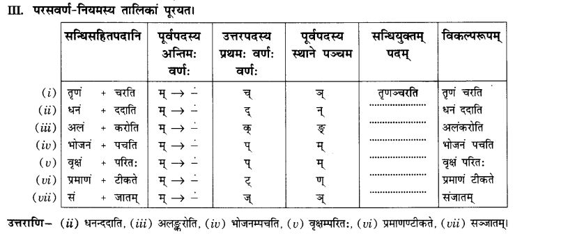 NCERT Solutions for Class 10th Sanskrit Chapter 1 सन्धि 12