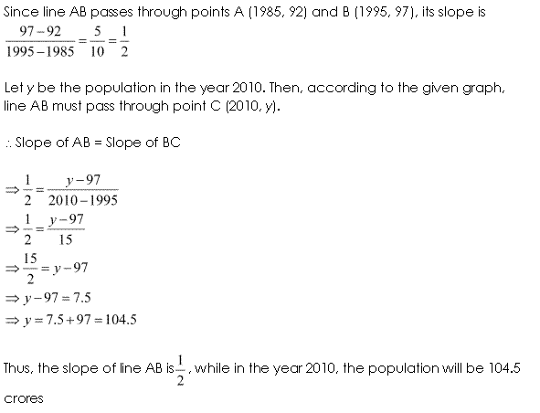 NCERT Solutions for Class 11 Maths Chapter 10 Straight Lines Ex 10.1 Q14.1