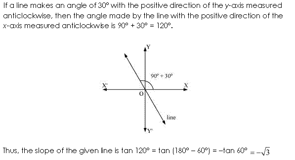 NCERT Solutions for Class 11 Maths Chapter 10 Straight Lines Ex 10.1 Q7.1