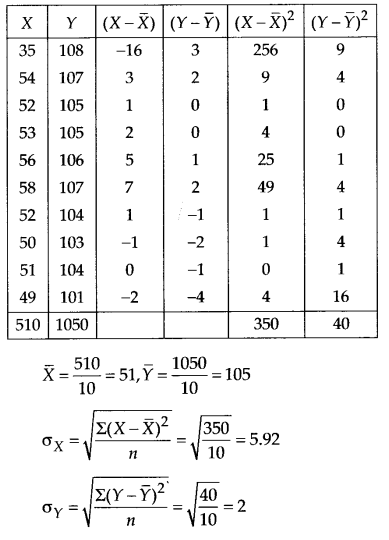 NCERT Solutions for Class 11 Maths Chapter 15 Statistics Ex 15.3 Q2.1