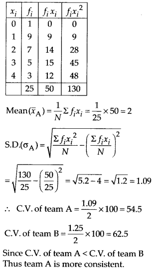 NCERT Solutions for Class 11 Maths Chapter 15 Statistics Ex 15.3 Q4.1
