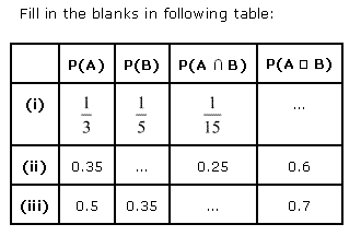 NCERT Solutions for Class 11 Maths Chapter 16 Probability Ex 16.3 Q13
