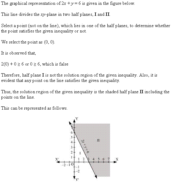NCERT Solutions for Class 11 Maths Chapter 6 Linear Inequalities Ex 6.2 Q2.1