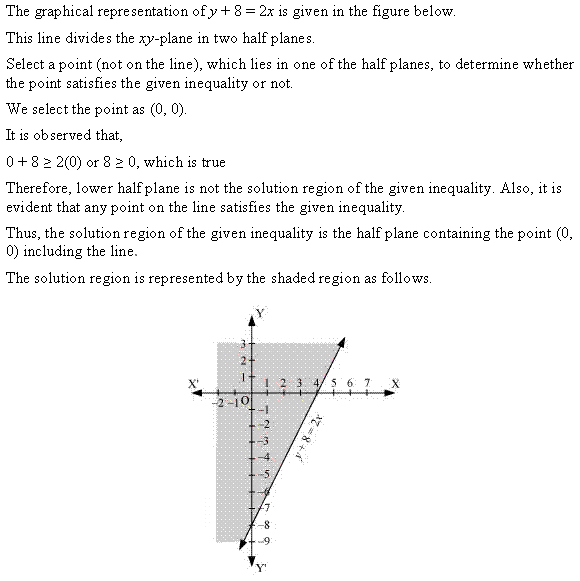 NCERT Solutions for Class 11 Maths Chapter 6 Linear Inequalities Ex 6.2 Q4.1