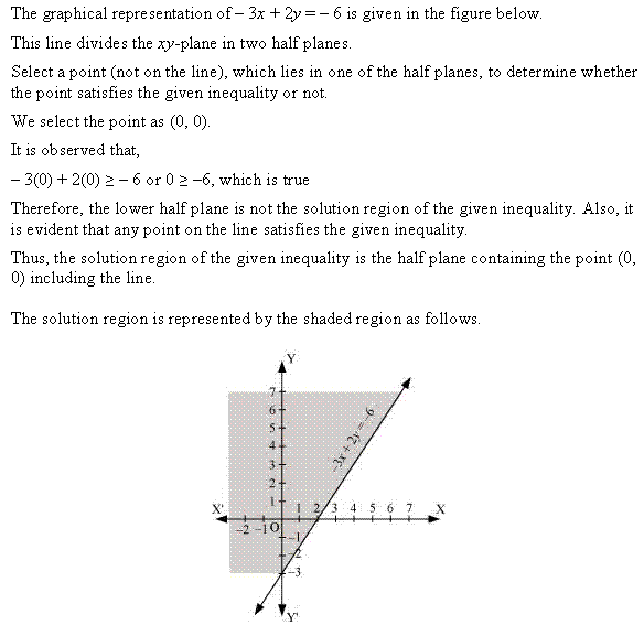 NCERT Solutions for Class 11 Maths Chapter 6 Linear Inequalities Ex 6.2 Q7.1