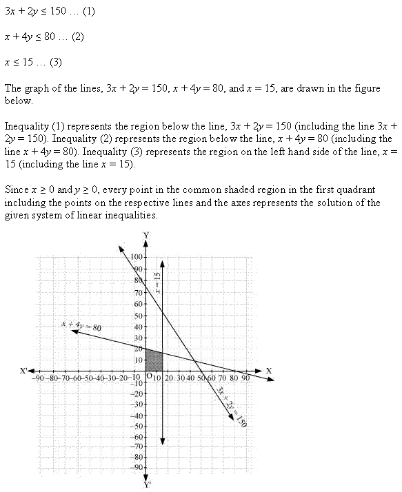 NCERT Solutions for Class 11 Maths Chapter 6 Linear Inequalities Ex 6.3 Q14.1