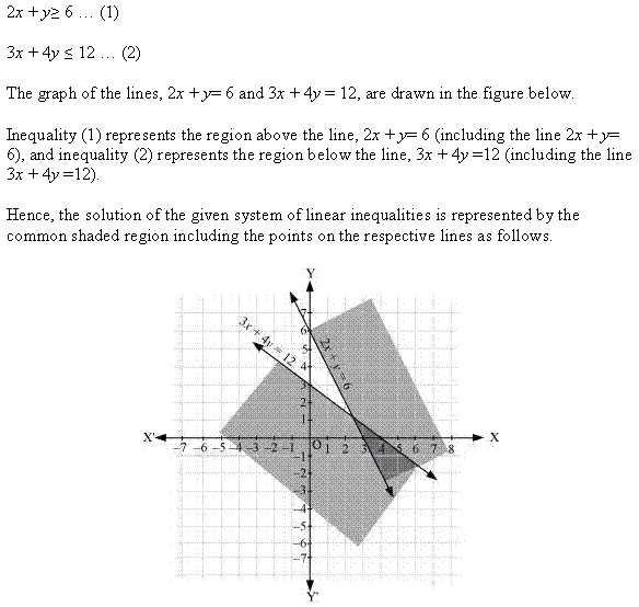 NCERT Solutions for Class 11 Maths Chapter 6 Linear Inequalities Ex 6.3 Q3.1