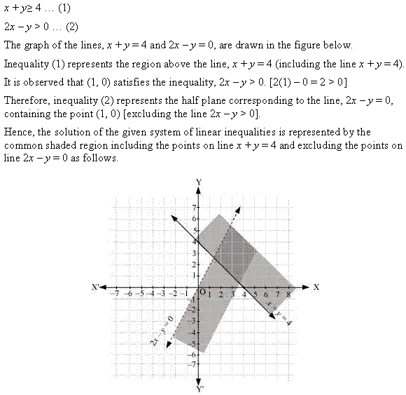 NCERT Solutions for Class 11 Maths Chapter 6 Linear Inequalities Ex 6.3 Q4.1