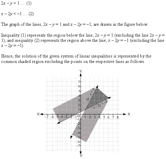 NCERT Solutions for Class 11 Maths Chapter 6 Linear Inequalities Ex 6.3 Q5.1