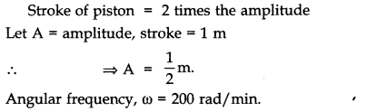 NCERT Solutions for Class 11 Physics Chapter 14 Oscillations Q14