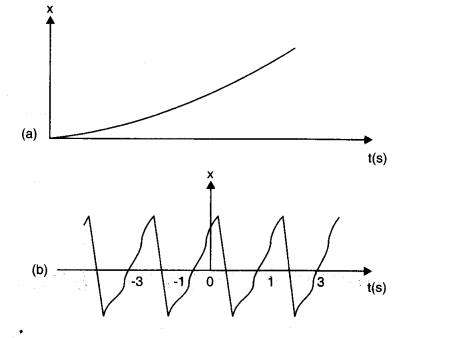 NCERT-Solutions-for-Class-11-Physics-Chapter-14-Oscillations-Q3