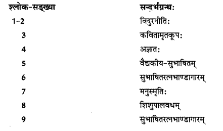 NCERT-Solutions-for-Class-11-Sanskrit-Chapter-3-शीलम्-एतत्-प्रशस्यते-1