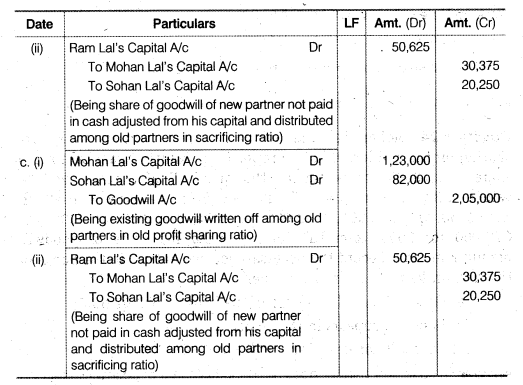 NCERT Solutions for Class 12 Accountancy Chapter 3 Reconstitution of a Partnership Firm – Admission of a Partner Q24.1