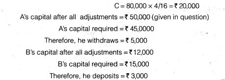 NCERT Solutions for Class 12 Accountancy Chapter 3 Reconstitution of a Partnership Firm – Admission of a Partner Q31.2