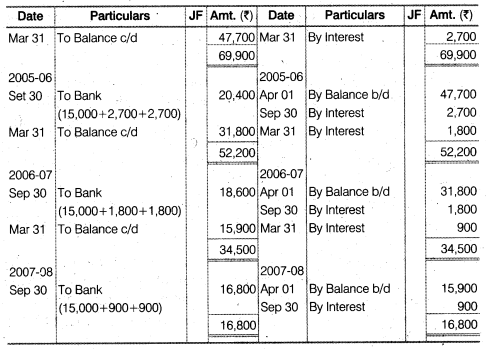 NCERT Solutions for Class 12 Accountancy Chapter 4 Reconstitution of a Partnership Firm – Retirement Death of a Partner Numerical Questions Q8.3