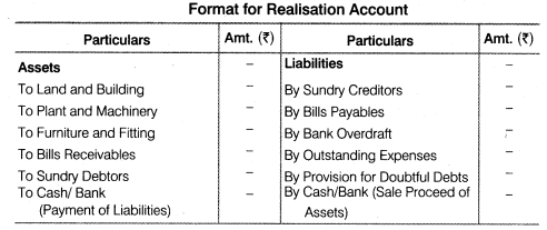 NCERT Solutions for Class 12 Accountancy Chapter 5 Dissolution of Partnership Firm LAQ Q2