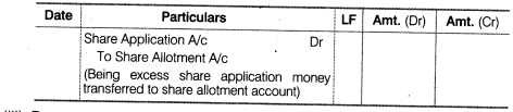 NCERT Solutions for Class 12 Accountancy Part II Chapter 1 Accounting for Share Capital LAQ Q7.1