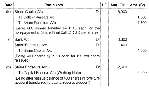 NCERT Solutions for Class 12 Accountancy Part II Chapter 1 Accounting for Share Capital Numerical Questions Q22.2