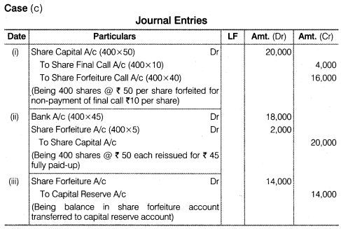 NCERT Solutions for Class 12 Accountancy Part II Chapter 1 Accounting for Share Capital Numerical Questions Q23.2