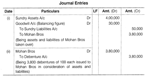 NCERT Solutions for Class 12 Accountancy Part II Chapter 2 Issue and Redemption of Debentures Numerical Questions Q10