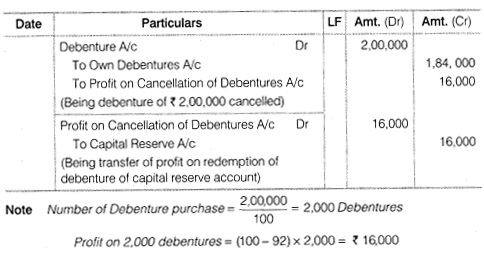 NCERT Solutions for Class 12 Accountancy Part II Chapter 2 Issue and Redemption of Debentures Numerical Questions Q30.1