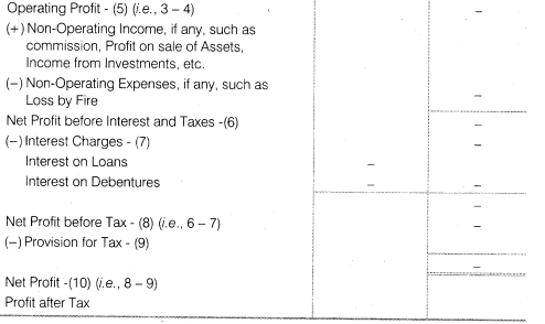 NCERT Solutions for Class 12 Accountancy Part II Chapter 3 Financial Statements of a Company SAQ Q4.1