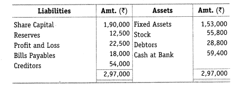 NCERT Solutions for Class 12 Accountancy Part II Chapter 5 Accounting Ratios Numerical Questions Q1