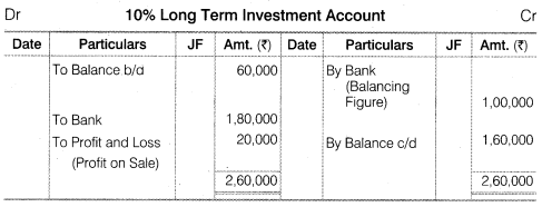 NCERT Solutions for Class 12 Accountancy Part II Chapter 6 Cash Flow Statement Numerical Questions Q6.5