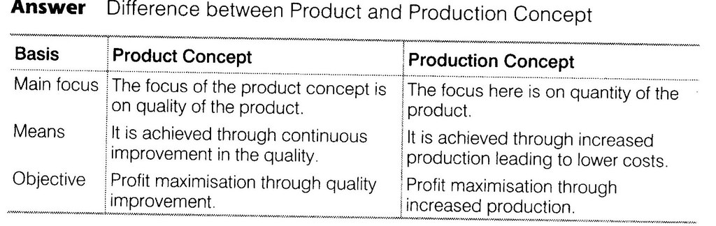 NCERT-Solutions-for-Class-12-Business-Studies-Chapter-11-Marketing-SAQ-Q2
