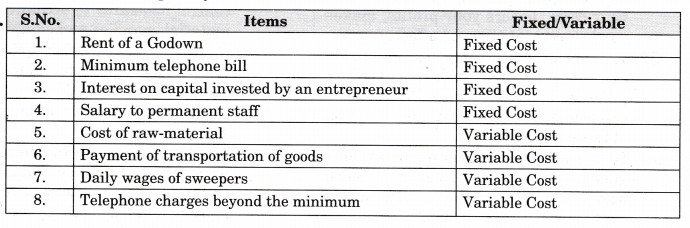 NCERT Solutions for Class 12 Entrepreneurship Business Arithmetic More Questions HOTS Q3