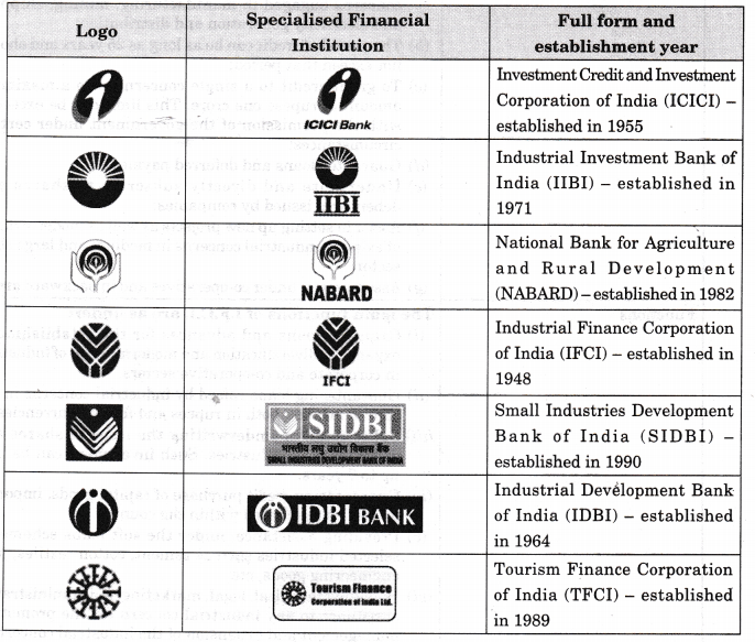 NCERT Solutions for Class 12 Entrepreneurship Resource Mobilization More Questions HOTS Q1.2