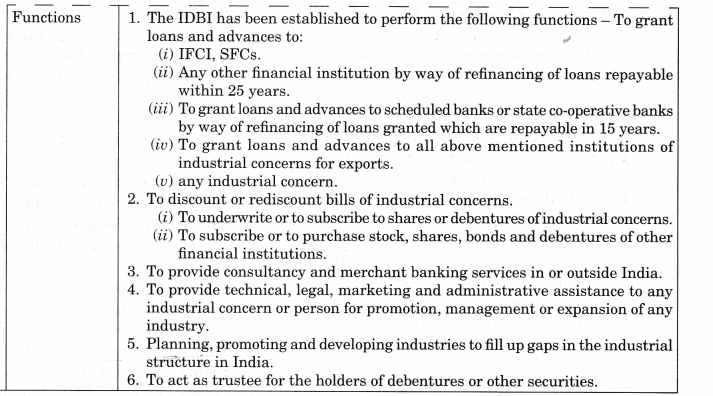 NCERT Solutions for Class 12 Entrepreneurship Resource Mobilization More Questions VLAQ Q1.1