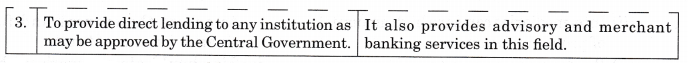 NCERT Solutions for Class 12 Entrepreneurship Resource Mobilization Section-E HOTS Q6.1