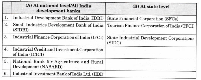 NCERT Solutions for Class 12 Entrepreneurship Resource Mobilization Section-E LAQ Q1