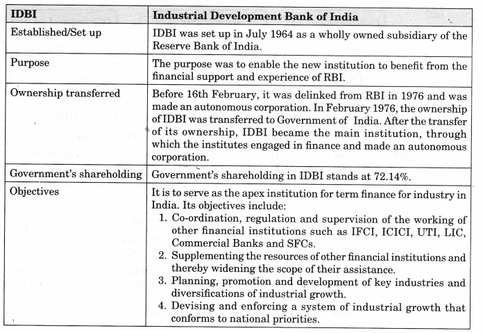 NCERT Solutions for Class 12 Entrepreneurship Resource Mobilization Section-E LAQ Q2