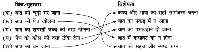 NCERT-Solutions-for-Class-12-Hindi-Aroh-Chapter-3-कविता-के-बहाने-बात-सीधी-थी-पर-1