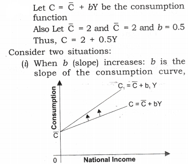 NCERT-Solutions-for-Class-12-Macro-Economics-Aggregate-Demand-and-Its-Related-Concepts-Q2