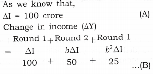 NCERT Solutions for Class 12 Macro Economics National Income Determination and Multiplier ABQs Q2