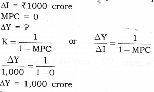 NCERT Solutions for Class 12 Macro Economics National Income Determination and Multiplier HOTS Q2