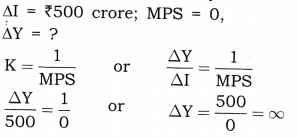 NCERT Solutions for Class 12 Macro Economics National Income Determination and Multiplier HOTS Q3