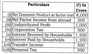 NCERT-Solutions-for-Class-12-Macro-Economics-National-Income-and-Related-Aggregates-Q7