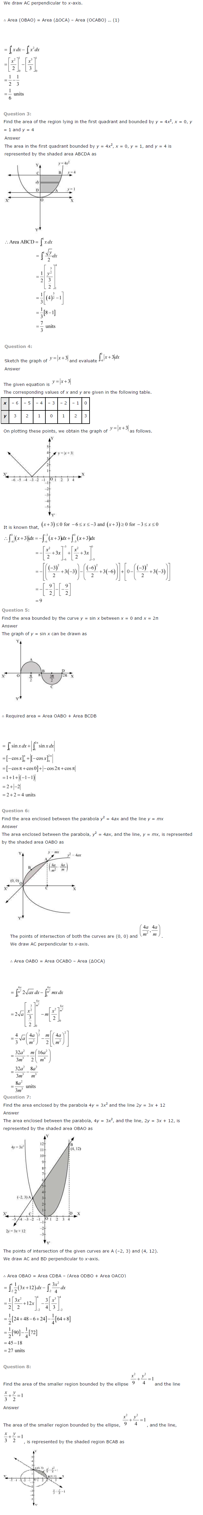 NCERT Solutions for Class 12 Maths Chapter 8 Application of Integrals 5