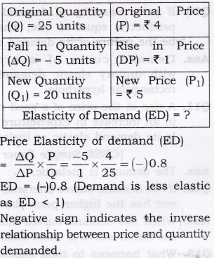 NCERT-Solutions-for-Class-12-Micro-Economics-Elasticity-of-Demand-Q2