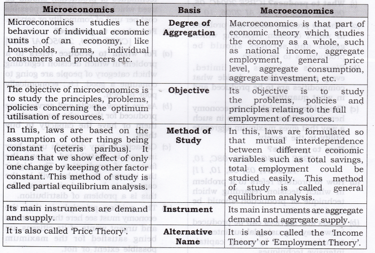 NCERT-Solutions-for-Class-12-Micro-Economics-Introduction-to-Economics-Q8