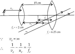 NCERT Solutions for Class 12 Physics Chapter 9 Ray Optics and Optical Instruments Q11.2