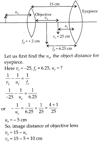 NCERT Solutions for Class 12 Physics Chapter 9 Ray Optics and Optical Instruments Q11