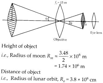 NCERT Solutions for Class 12 Physics Chapter 9 Ray Optics and Optical Instruments Q14.1