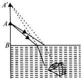 NCERT Solutions for Class 12 Physics Chapter 9 Ray Optics and Optical Instruments Q18.2
